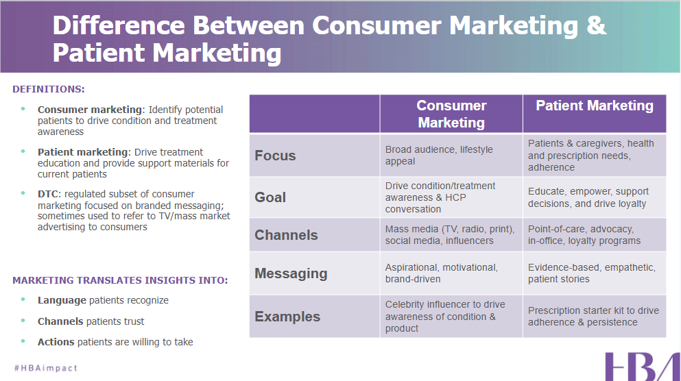 Difference Between Consumer Marketing and Patient Marketing