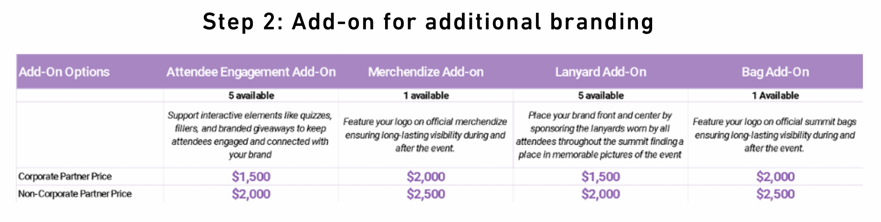 Additional Branding Grid