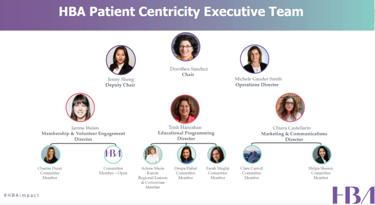 HBA Patient Centricity Executive Team